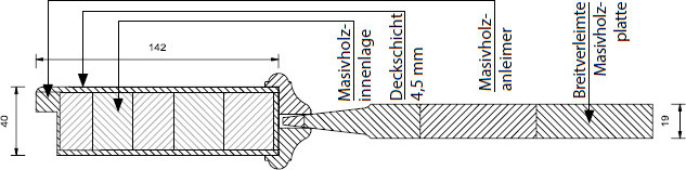 Durschschnitt Melu